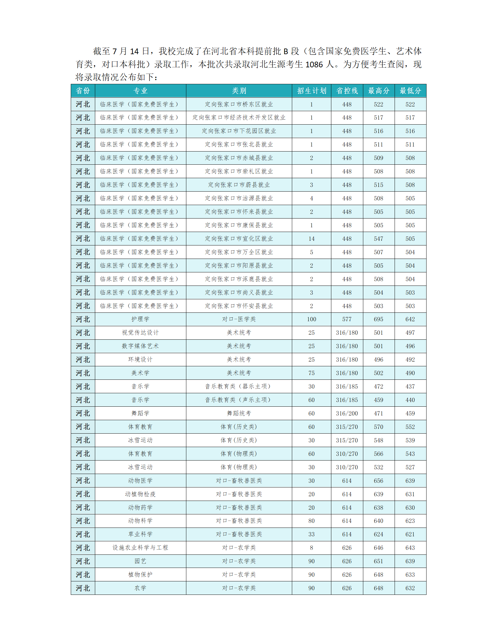 2024招生录取快报（一）_01.png