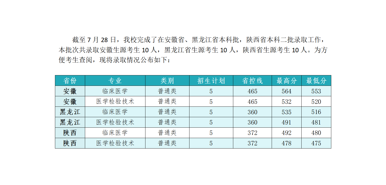 2024招生录取快报（八）_01.png