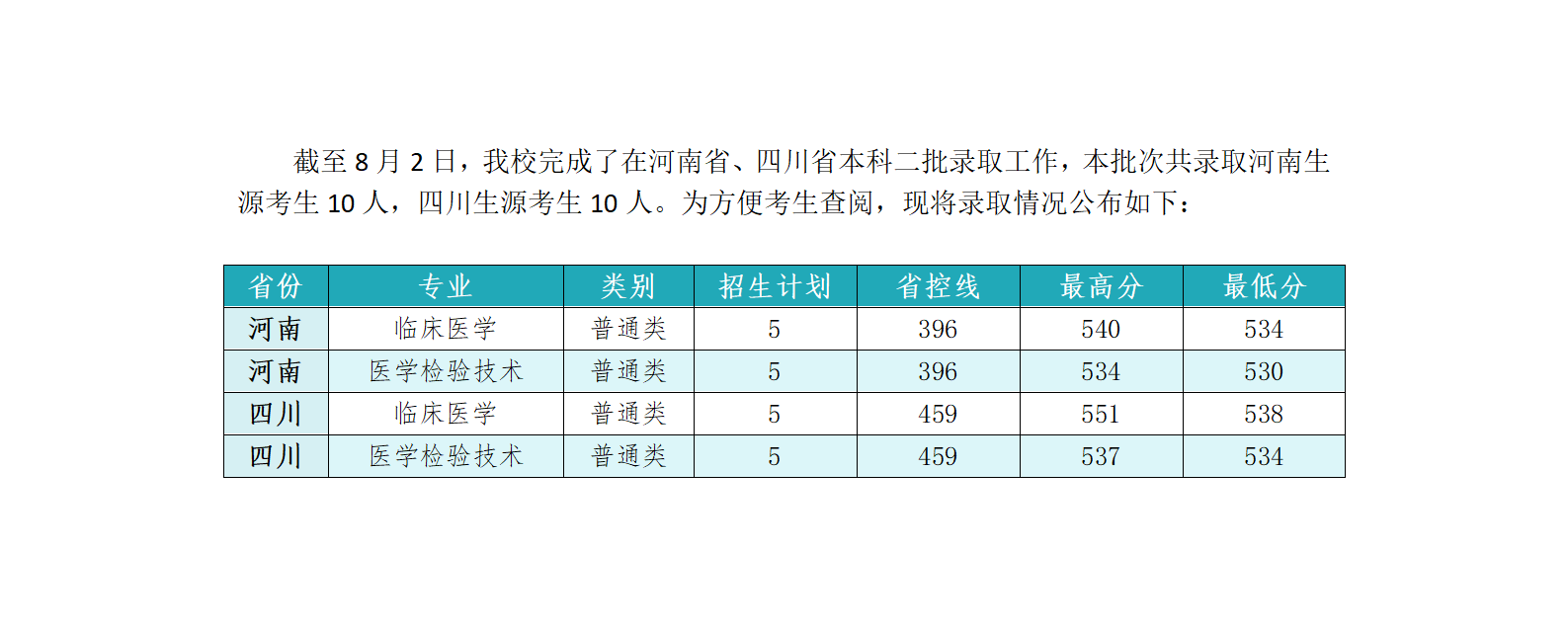 2024招生录取快报（十）_01.png