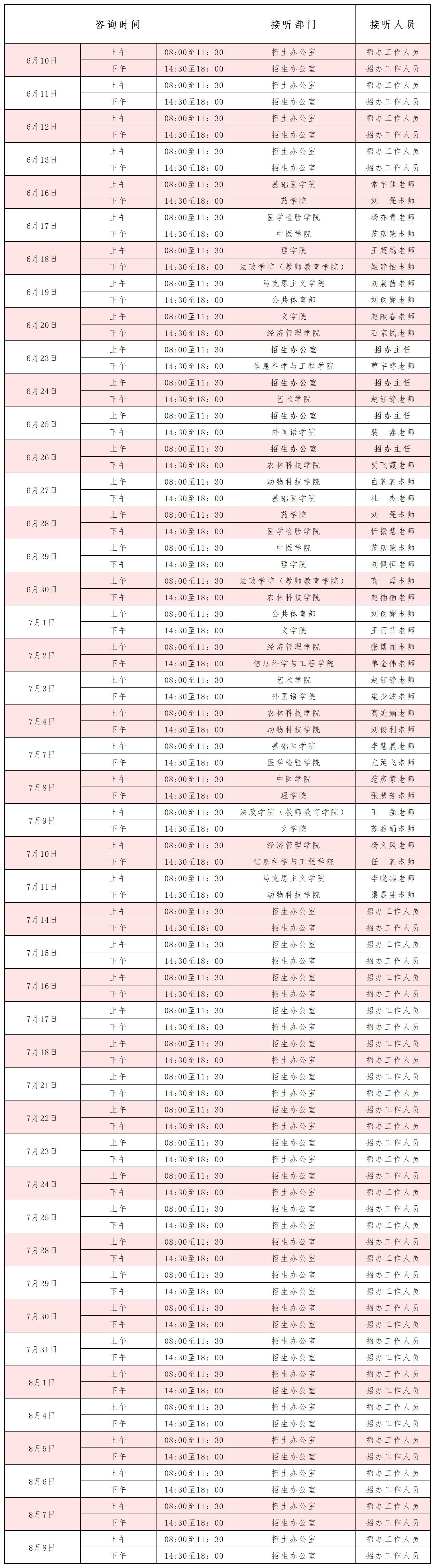 河北北方学院2025年高考咨询信息统计表(2)(3)_Sheet1.jpg
