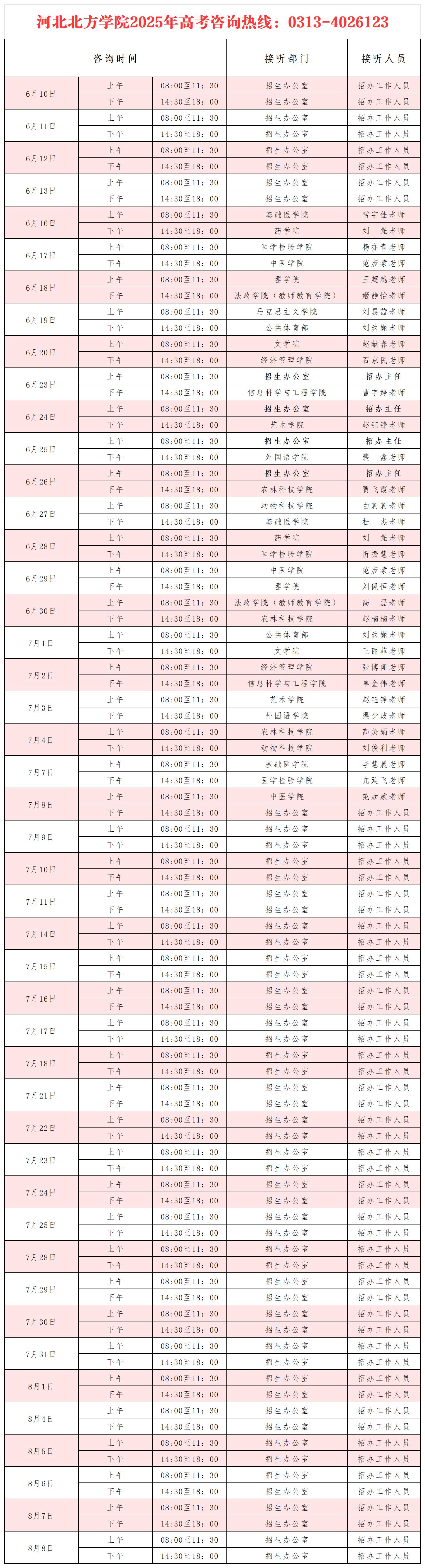 河北北方学院2025年高考咨询信息统计表(2)(3)_Sheet1.jpg