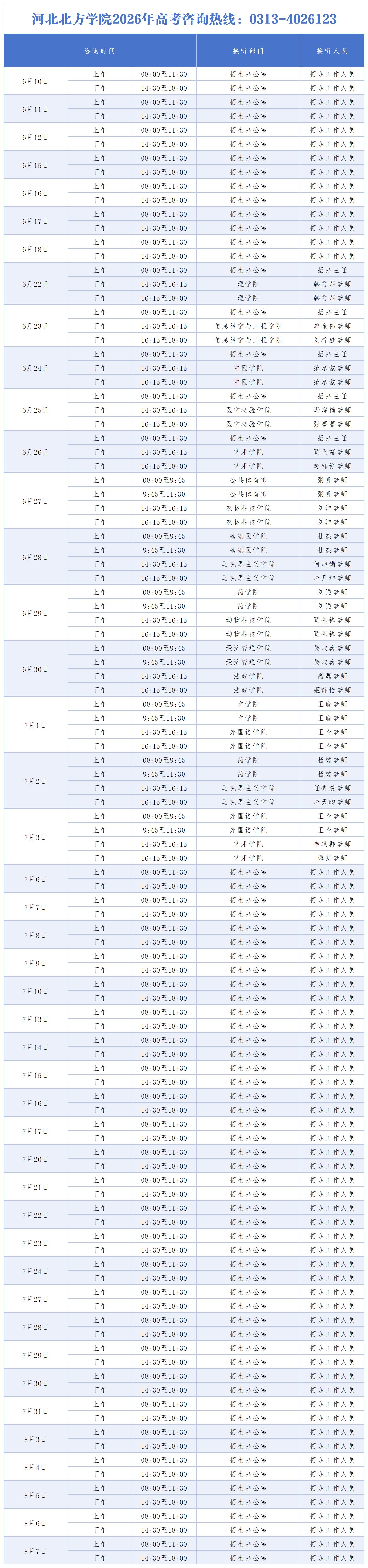 河北北方学院2026年高考咨询信息统计表_Sheet1.jpg